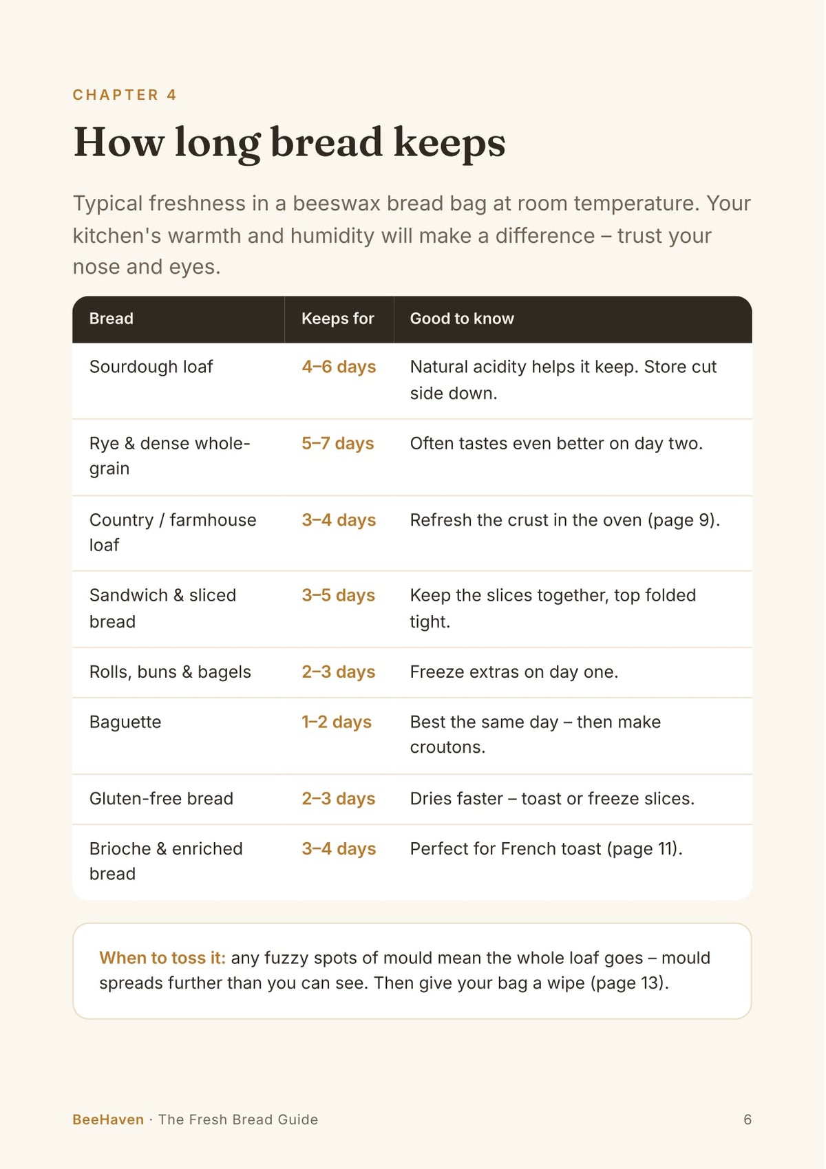 How long bread keeps – storage chart